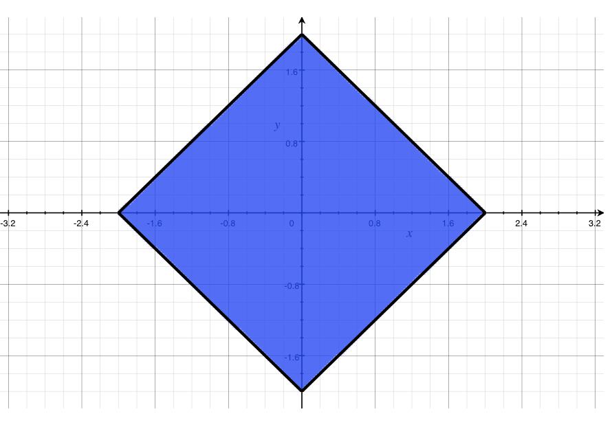 Luego la coordenada Y resulta Galería 9.3. Región de integración. Y = 4 8 3 = 3.