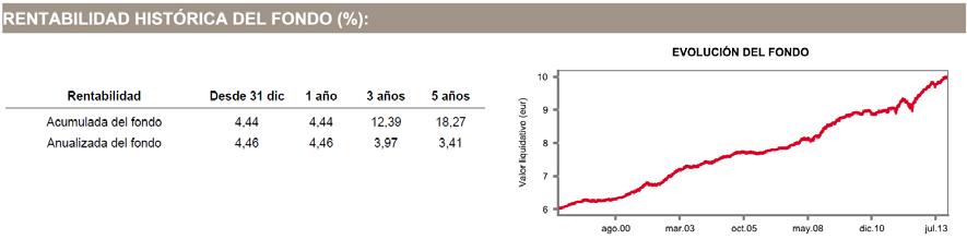 EJEMPLO RESUELTO Cálculo de la TGR Las retabilidades auales del Kutxabak Boo FI e el periodo 009 03 ha sido 4,44%, 0,78%,,9%, 4,55% y 4,44%.