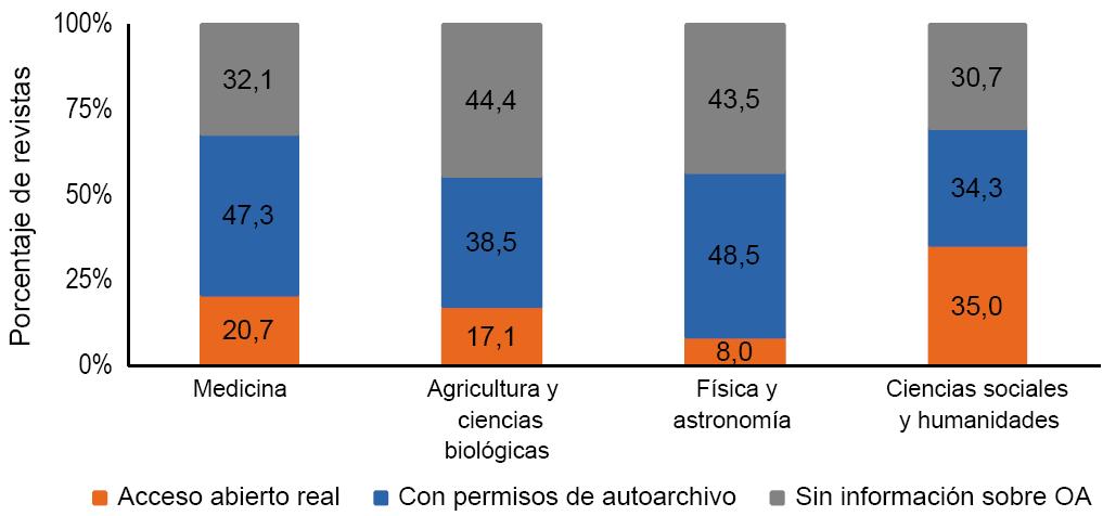 AA real y potencial en Argentina (datos de revistas) (Miguel, Gómez, Bongiovani, 2012) MIGUEL, S.; GÓMEZ, N.D.; BONGIOVANI, P.