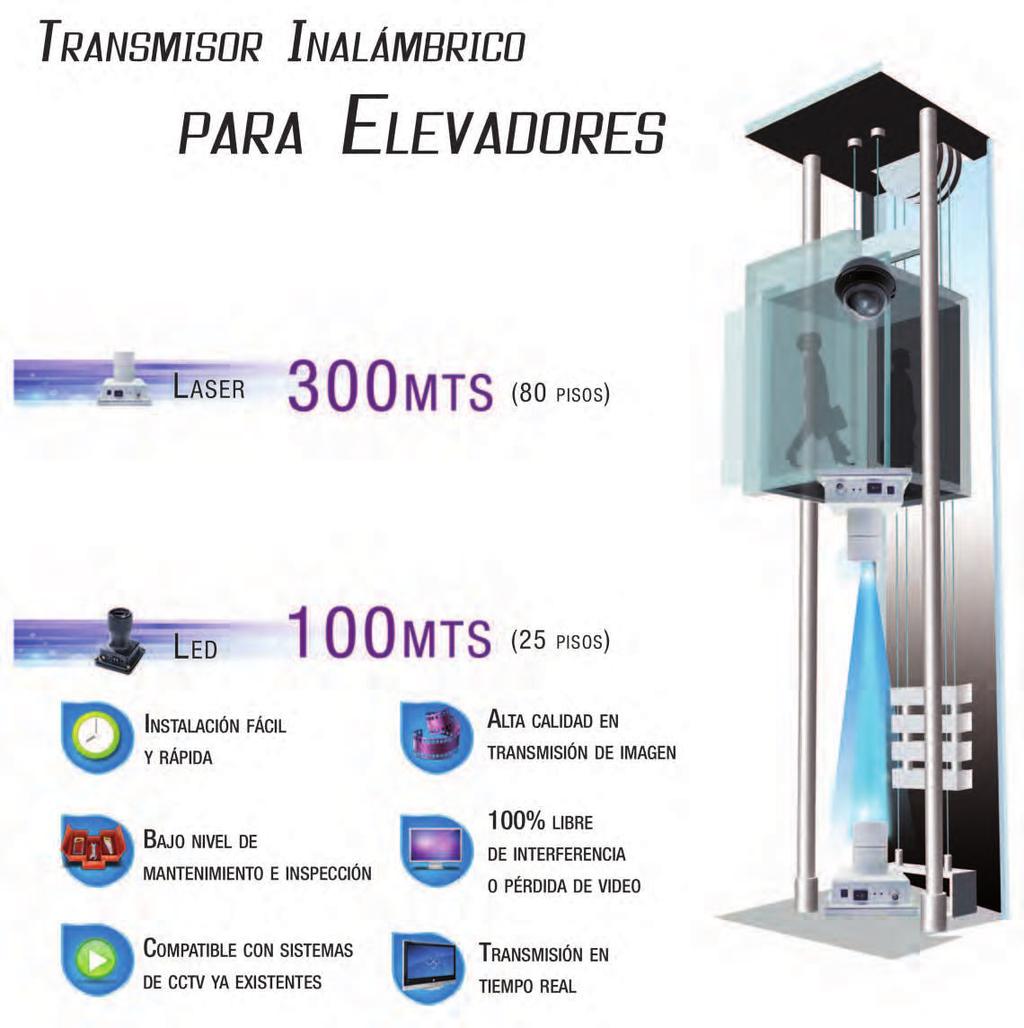 INALÁMBRICOS EL-300 IN110ELI01 Transmisor Inalámbrico Laser elevadores Distancia: 300m 80 Pisos EL-100 IN110ELI02 Transmisor Inalámbrico