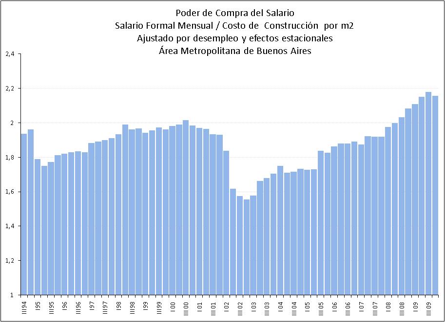 Poder de compra del salario formal mensual Fuente: Fiel-2012 Los hogares de la