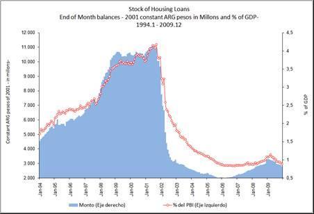 Acceso: El mercado de hipotecas