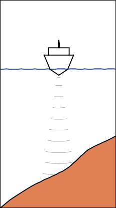 Dirija la embarcación hacia la profundidad que desea seguir y en la dirección del contorno de profundidad. 3.
