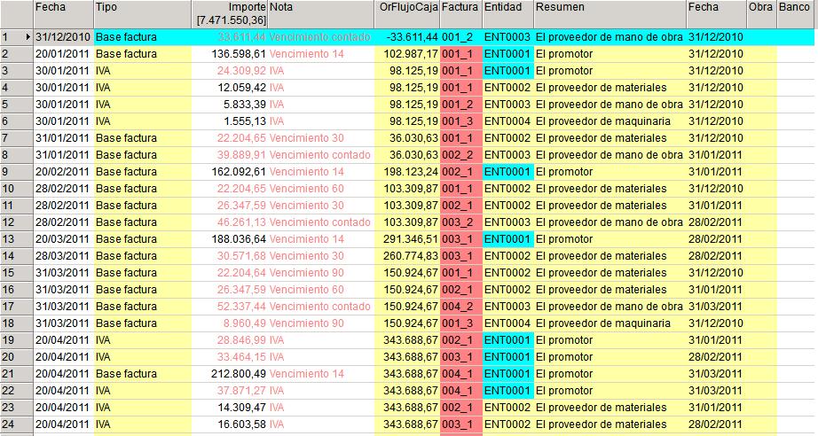 Lista de vencimientos por fechas, cobros en rojo y pagos en negro La ventana "Vencimientos" muestra el calendario completo de cobros y pagos con sus fechas.