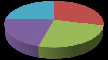 Resultados De las encuestas realizadas en el municipio de