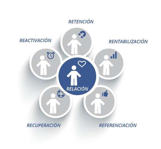 La metodología 6R El modelo de las 6R es una metodología desarrollada en Uruguay y que hoy es aplicada por empresas de diversos países y rubros.