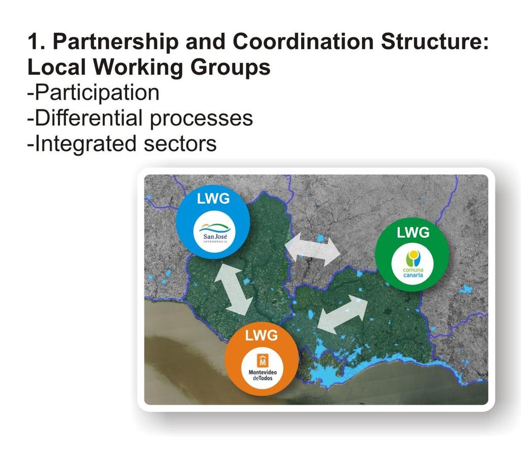 Coordinación con Grupos de Trabajo en el Área Metropolitana: