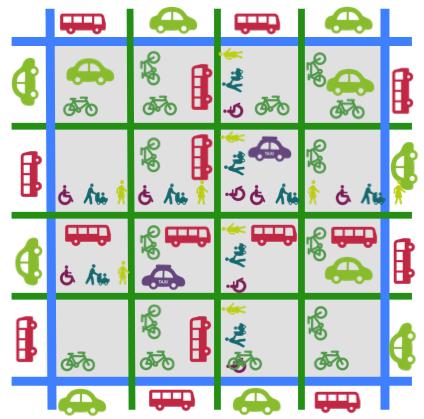 metodologia general per aconseguir modificar els hàbits de mobilitat i guanyar en l efectivitat del conjunt dels desplaçaments que es realitzen a la ciutat.