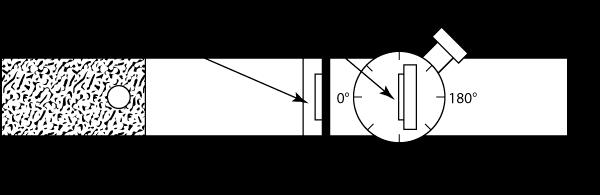 Página 4/12 Actividad 2 Colocar sobre la mesa giratoria, del transportador angular, el portacomponentes especial (el de menor altura) con el espejo plano adherido.