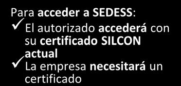 acceder a SEDESS: El autorizado accederá
