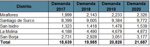 113 Tabla 44 Demanda Anual proyectada Análisis: Es decir para el año 2017 la demanda asciende a 18,377 veces que adquirían nuestro servicio. 4.2.8. Programa de ventas en unidades y valorizado.