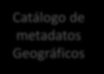 Abiertos Datos no geo referenciados csw Catálogo de metadatos