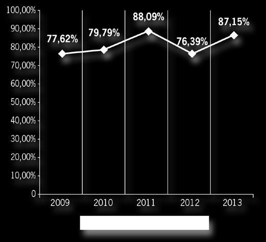 ADMINISTRACIÓN Y SERVICIOS. PERÍODO 2009-2013 Año Nº Total P.A.S. Participantes % 2009 2.399 1.862 77,62 2010 2.420 1.931 79,79 2011 2.