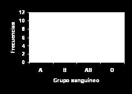 PÁGINA: 2 de 11 A) DIAGRAMAS DE BARRAS Es un gráfico sobre ejes cartesianos en el que distribuimos en el eje X o eje de abscisa: Las modalidades si el carácter es cualitativo Los valores si la