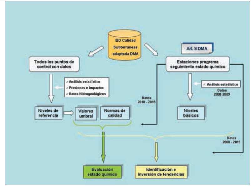 Diagrama resumen de las actuaciones para la determinación del estado químico e identificación e