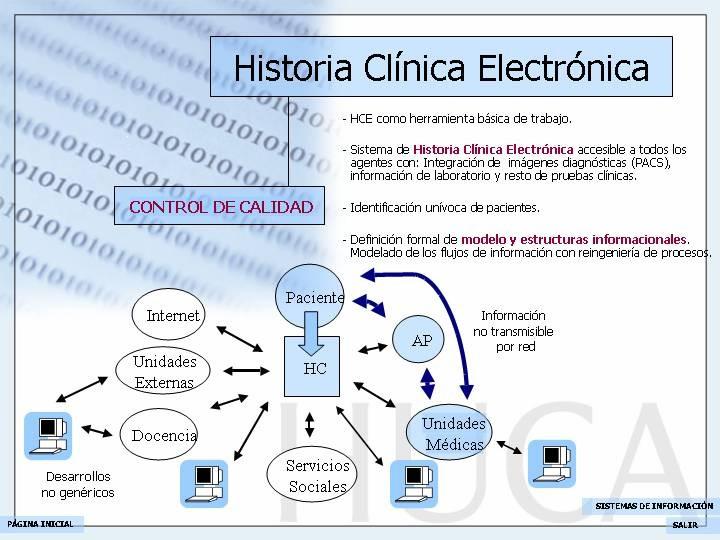 Historia Clínica Informática Universal Carácter