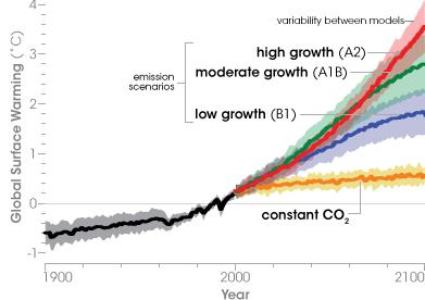 Consecuencias del Cambio Climático Fuente: NASA Earth Observatory, basado en el Cuarto Informe de Evaluación del IPCC (2007).
