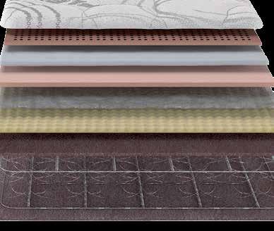 1 Muelle Continuo Multielástic Fieltro Sistema Commodo Textil TNT 8 7 6 5 1 Mismas capas en ambos lados del colchón.