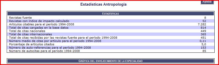 Impacto revistas españolas de Antropología 1994-2008