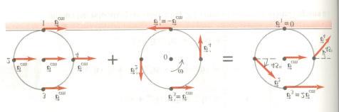 La energía cnemátca total es la suma sobre todas las partículas (4) K = K = mv + v mv' + mv En el segundo térmnos la expresón mv ' = 0porque es la velocdad del centro de masa relatvo al centro de
