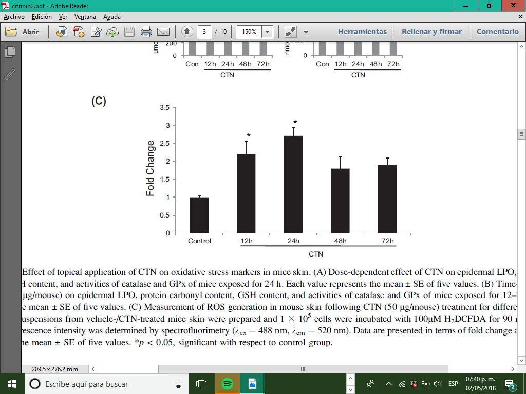 Efecto de la aplicación tópica de CTN sobre marcadores de estrés oxidativo en piel de ratones.