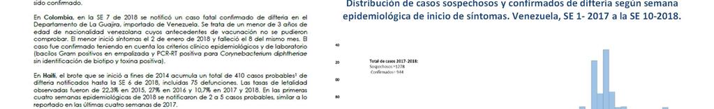 República Dominicana) notificaron casos confirmados de difteria.