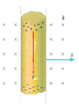 Electomagnetismo Coiente Altena El campo magnético B no es consevativo, po lo cual, este no deiva de un potencial escala.