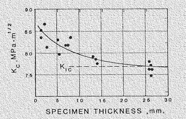 K I Influencia del Espesor Acero 4340, ys :185kg/mm, B mínimo nimo:1.7mm 1.