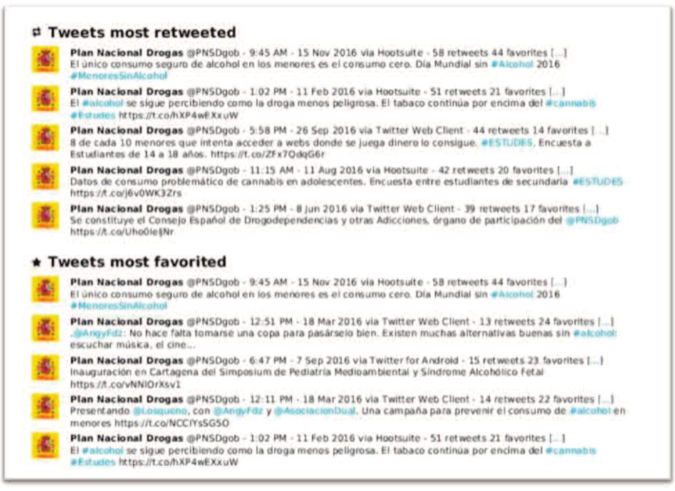 Los tuits de @PNSDgob que más se retuitearon y se marcaron como favoritos por otros usuarios
