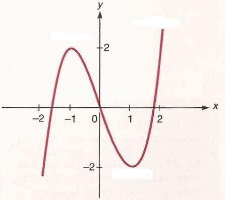 Tema 11 Aplicaciones de las derivadas Ejemplo Estudia el crecimiento de la función f ( = x Máximos y mínimos relativos o locales i) Una función y = f ( tiene un máximo relativo en un punto x valores