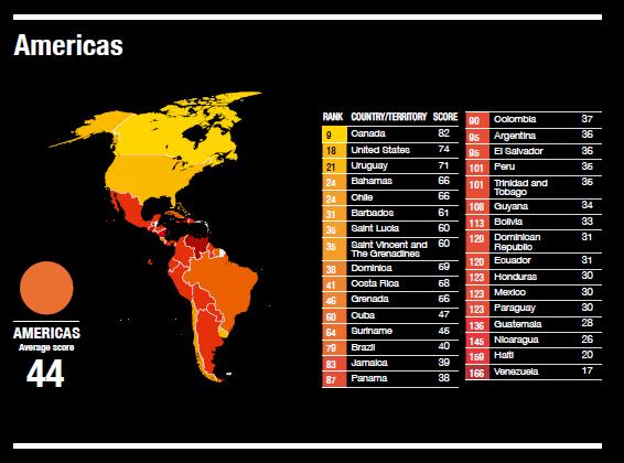 El índice en América 2016 Uruguay se
