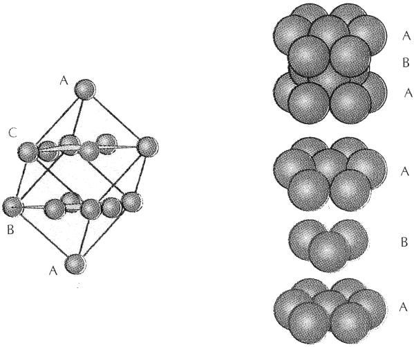 23 Relación entre las estructuras cúbica y hexagonal compactas Casabó i Gispert, J, Estructura Atómica y Enlace Químico, Reverté, 1999, pp 278.