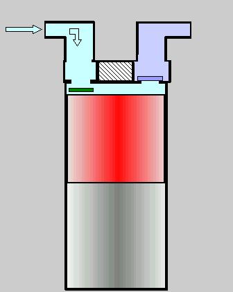 Bombas de émbolo Durante la carrera de descenso del pistón, se abre la válvula de admisión accionada por el vacío creado por el