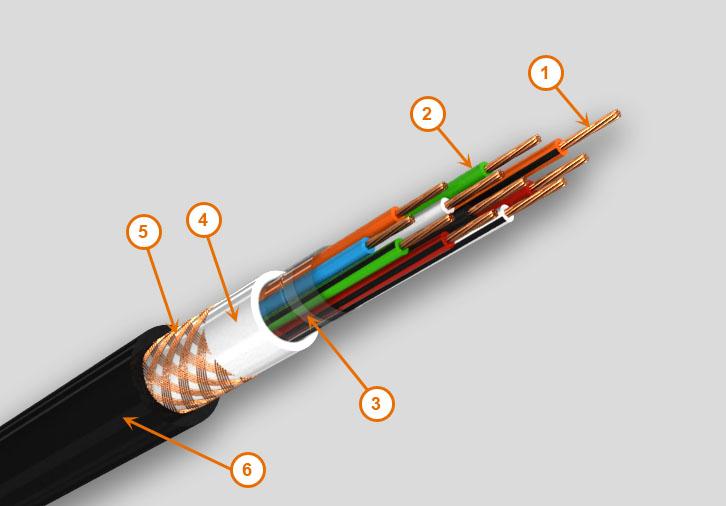 CABLE CONTROL VINANEL XXI M.R. PVC+PVC TIPO D 90 C 600 V CT-SR CON BLINDAJE DE MALLA Descripción: 1.- Conductores de cobre suave cableado clase B. 2.