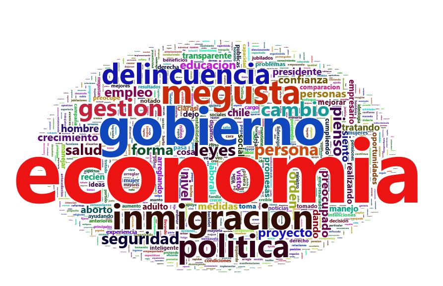 Razones de aprobación al Presidente Piñera Cuáles son las principales razones por las que usted aprueba