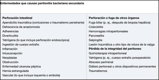 DIAGNÓSTICO DIFERENCIAL Paracentesis diagnóstica Para el diagnóstico de la peritonitis
