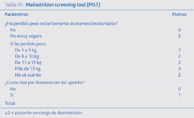 Malnutrition Screening Tool (MST) Se basa en la valoración reciente de la pérdida de
