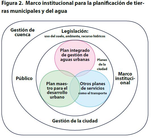 Marco institucional para la planificación de tierras