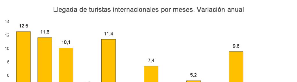 2 de julio de 2018 Estadística de Movimientos Turísticos en Fronteras (FRONTUR) Mayo 2018.