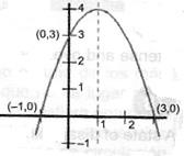 32. De la siguiente gráfica NO ES CORRECTO afirmar que: 29 Es una ecuación de 2 grado cuya fórmula es Los puntos de corte con el eje X son de la forma (x, 0).