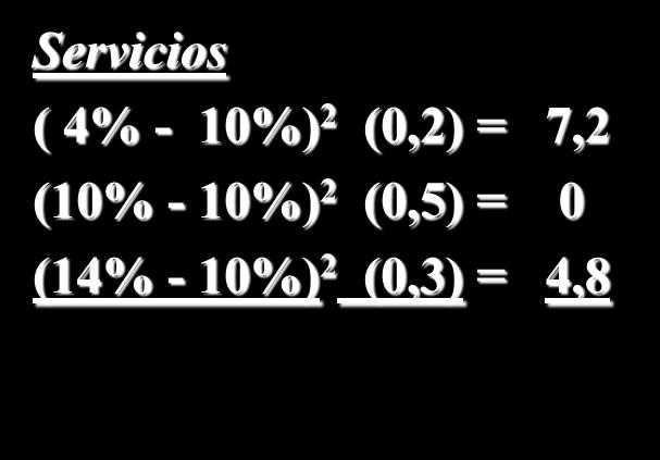 s n S = (ki - k) P(ki) i=1 2 Servicios ( 4% - 10%) 2 (0,2) = 7,2 (10%