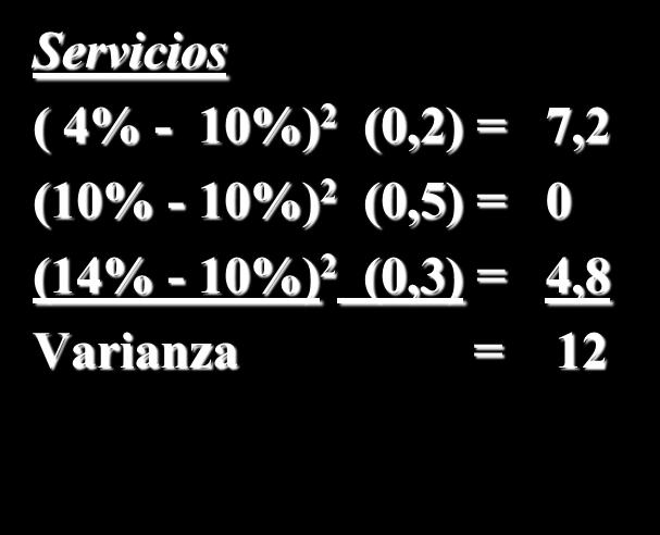 s n S = (ki - k) P(ki) i=1 2 Servicios ( 4% - 10%) 2 (0,2) = 7,2 (10% - 10%)