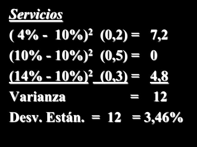 s n S = (ki - k) P(ki) i=1 2 Servicios ( 4% - 10%) 2 (0,2) = 7,2 (10% - 10%) 2 (0,5) = 0