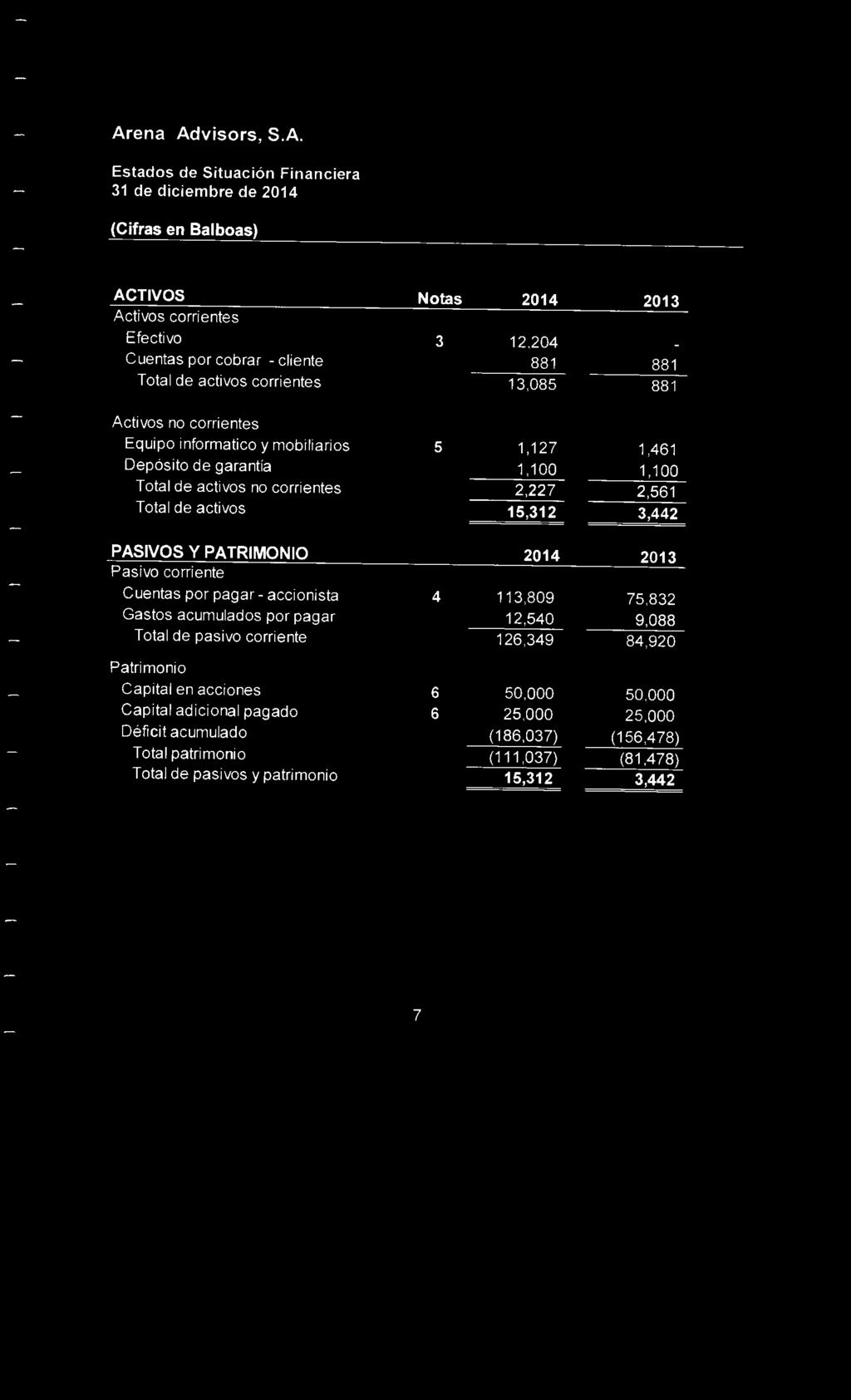 Arena Advisors, S.A. Estados de Situación Financiera ACTIVOS Activos corrientes Efectivo Cuentas por cobrar -cliente Total de activos corrientes Notas 2014 2013 3 12,204 881 881 13,085 881 Activos no
