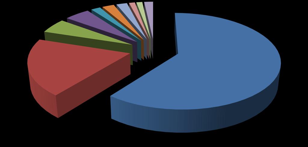 IMPORTACIÓN SEGÚN CULTIVARES 2011-2012