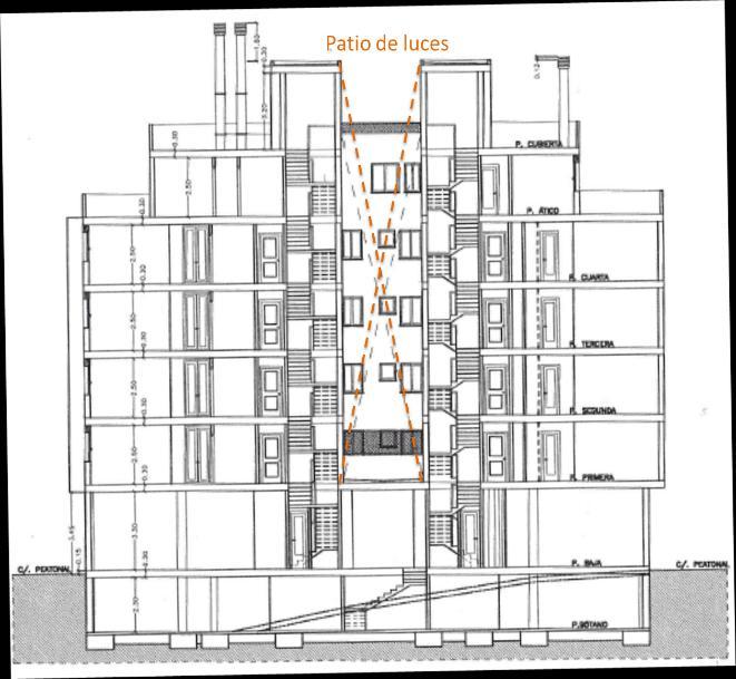 2. Base empotrada si se ubica en el interior de la zona ocupada por el edificio a construir.