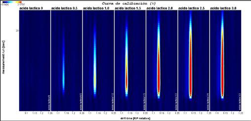 En las Fig. 2, Fig. 3 y Fig. 4 se presentan: el espectro FTIR, los termogramas TGA y DSC respectivamente del experimento con mayor cantidad de rendimiento. Fig. 5.