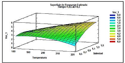 Según Gòmez-Ordoñez [12] existen de siete a ocho bandas características en el rango de 2000 a 600 cm -1 para el alginato.