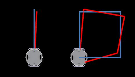 6 muestra la ruta teórica en azul y la ruta real en rojo. Con los datos recopilados de estas pruebas, es posible una cuantificación del error durante el desplazamiento. Fig. 6.