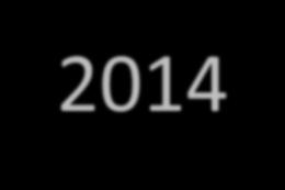 SEGURO DE VIDA EN EL MERCADO INTERNACIONAL 2014-2015 (incluye primas de pensiones de la seguridad social) Cifras en millones de pesos País Primas 2012 Primas 2013 Primas 2014 Incremento Composición
